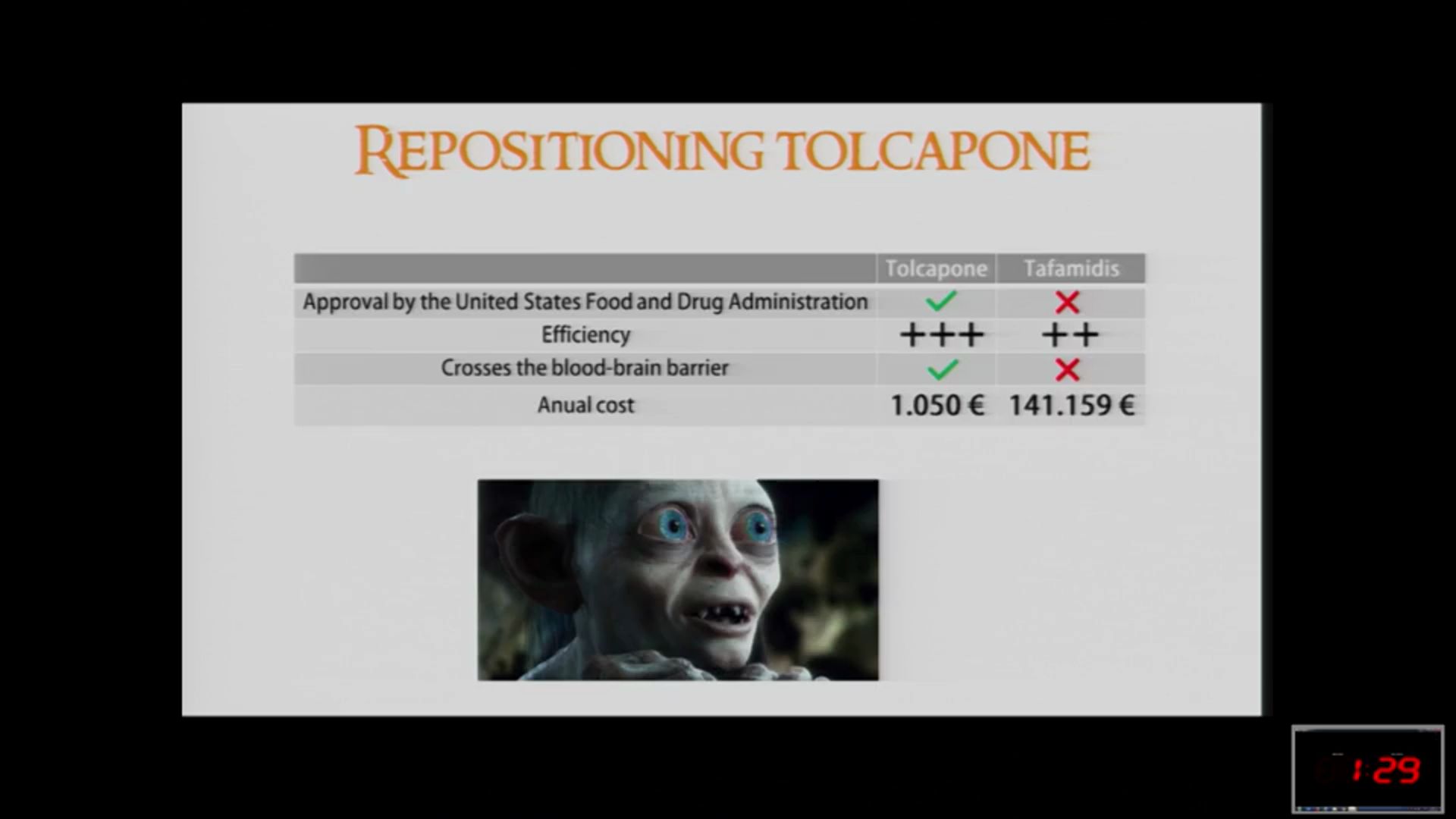 Tolcapone: one drug to rule them all
