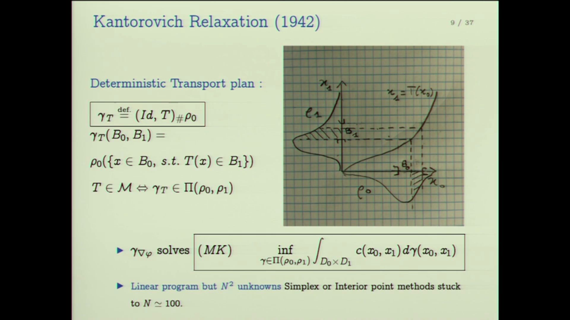 Dynamic Formulation of Optimal Transportation and Variational Relaxation of Euler Equations